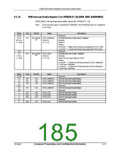 浏览型号CX82100-52的Datasheet PDF文件第185页