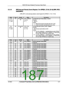 浏览型号CX82100-52的Datasheet PDF文件第187页