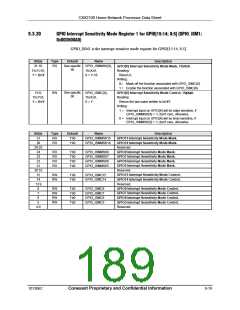 浏览型号CX82100-52的Datasheet PDF文件第189页