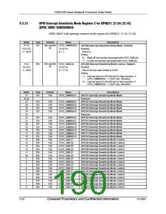 浏览型号CX82100-52的Datasheet PDF文件第190页