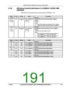 浏览型号CX82100-52的Datasheet PDF文件第191页
