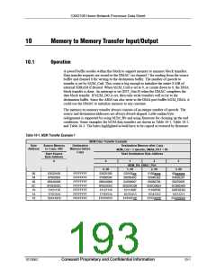 浏览型号CX82100-52的Datasheet PDF文件第193页