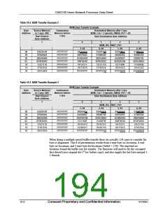 浏览型号CX82100-52的Datasheet PDF文件第194页