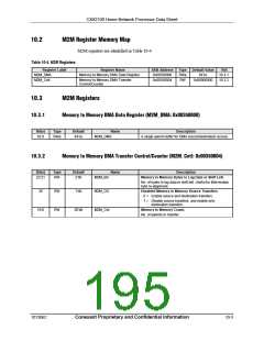 浏览型号CX82100-52的Datasheet PDF文件第195页