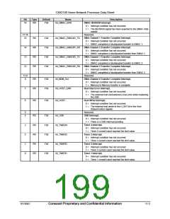 浏览型号CX82100-52的Datasheet PDF文件第199页