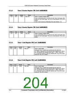浏览型号CX82100-52的Datasheet PDF文件第204页