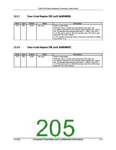 浏览型号CX82100-52的Datasheet PDF文件第205页
