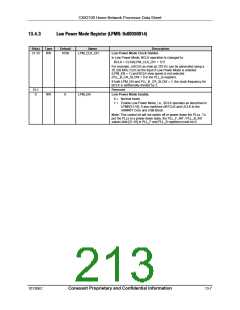 浏览型号CX82100-52的Datasheet PDF文件第213页