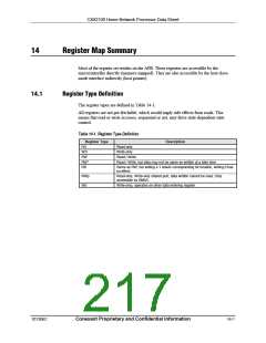 浏览型号CX82100-52的Datasheet PDF文件第217页