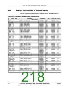浏览型号CX82100-52的Datasheet PDF文件第218页