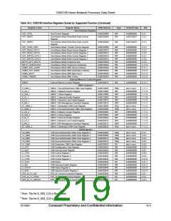 浏览型号CX82100-52的Datasheet PDF文件第219页