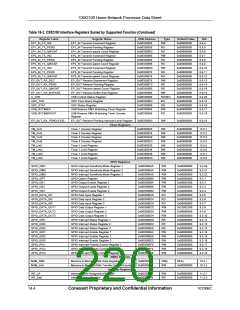 浏览型号CX82100-52的Datasheet PDF文件第220页