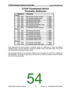 浏览型号CY325的Datasheet PDF文件第54页