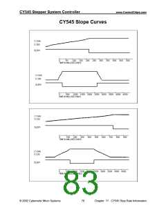 浏览型号CY325的Datasheet PDF文件第83页