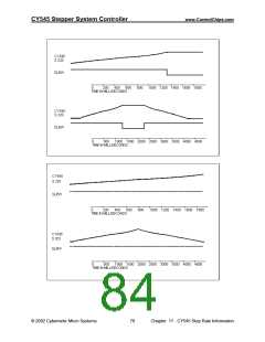 浏览型号CY325的Datasheet PDF文件第84页