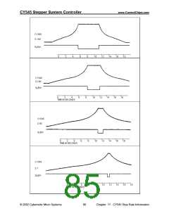 浏览型号CY325的Datasheet PDF文件第85页