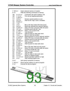 浏览型号CY325的Datasheet PDF文件第93页