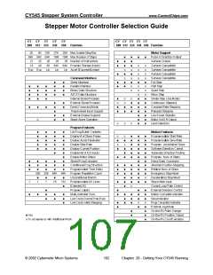 浏览型号CY327的Datasheet PDF文件第107页