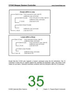 浏览型号CY327的Datasheet PDF文件第35页