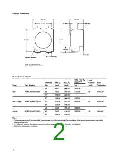 浏览型号ASMC-PAB9-TV8S5的Datasheet PDF文件第2页