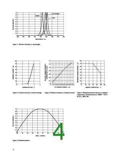 浏览型号ASMC-PAB9-TV8S5的Datasheet PDF文件第4页