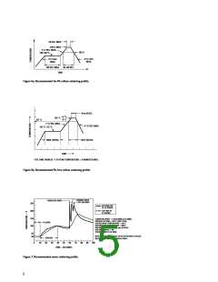 浏览型号ASMC-PAB9-TV8S5的Datasheet PDF文件第5页