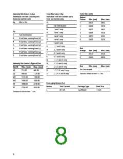 浏览型号ASMC-PAB9-TV8S5的Datasheet PDF文件第8页