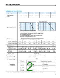 浏览型号RC1608J100CS的Datasheet PDF文件第2页