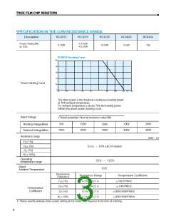 浏览型号RC1608J100CS的Datasheet PDF文件第3页