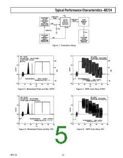 浏览型号AD724JR的Datasheet PDF文件第5页