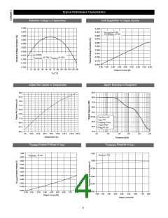 浏览型号CS5258-1的Datasheet PDF文件第4页