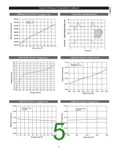 浏览型号CS5258-1的Datasheet PDF文件第5页