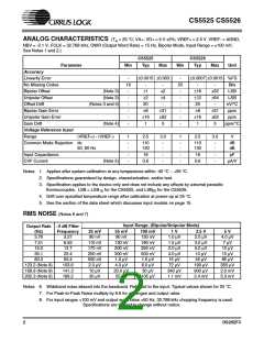 浏览型号CS5525-AP的Datasheet PDF文件第2页