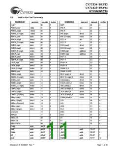 浏览型号CY7C63413-PVC的Datasheet PDF文件第11页