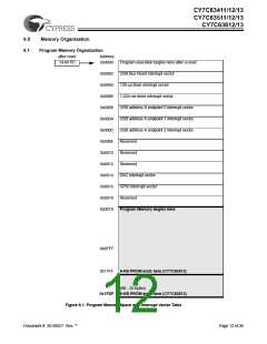 浏览型号CY7C63413-PVC的Datasheet PDF文件第12页