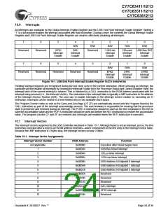 浏览型号CY7C63413-PVC的Datasheet PDF文件第24页