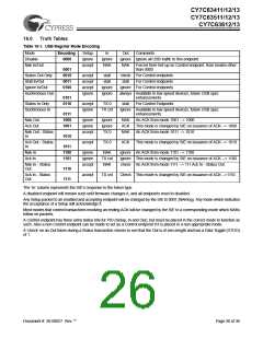 浏览型号CY7C63413-PVC的Datasheet PDF文件第26页