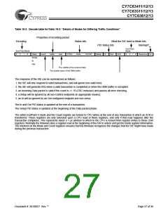浏览型号CY7C63413-PVC的Datasheet PDF文件第27页