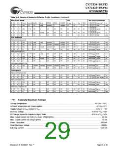 浏览型号CY7C63413-PVC的Datasheet PDF文件第29页