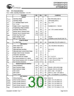 浏览型号CY7C63413-PVC的Datasheet PDF文件第30页