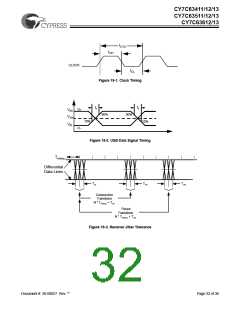 浏览型号CY7C63413-PVC的Datasheet PDF文件第32页