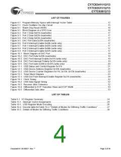 浏览型号CY7C63413-PVC的Datasheet PDF文件第4页