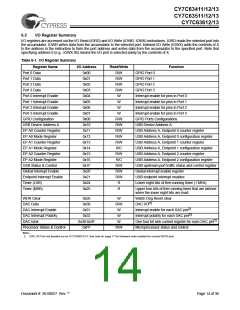浏览型号CY7C63613-SC的Datasheet PDF文件第14页
