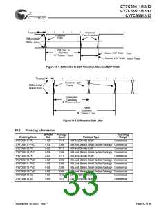 浏览型号CY7C63613-SC的Datasheet PDF文件第33页