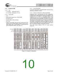 浏览型号CY7C68013A-56LFXC的Datasheet PDF文件第10页