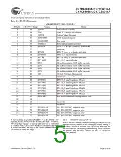 浏览型号CY7C68013A-56LFXC的Datasheet PDF文件第5页