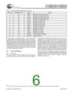 浏览型号CY7C68013A-56LFXC的Datasheet PDF文件第6页