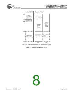 浏览型号CY7C68013A-56LFXC的Datasheet PDF文件第8页