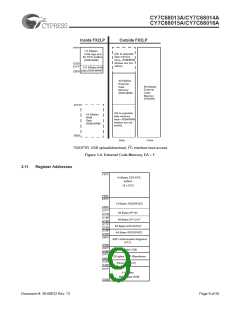 浏览型号CY7C68013A-56LFXC的Datasheet PDF文件第9页