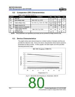 浏览型号EM78P259N的Datasheet PDF文件第80页